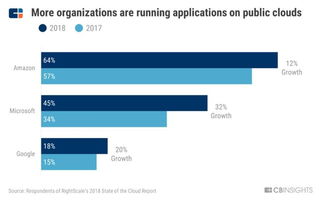FAMGA三步战略 聚焦研发、收购与软件开发，重塑网络安全格局